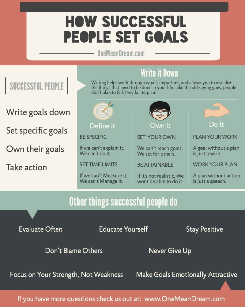 how successful people set and reach goals